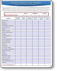 Graded Symptom Checklist