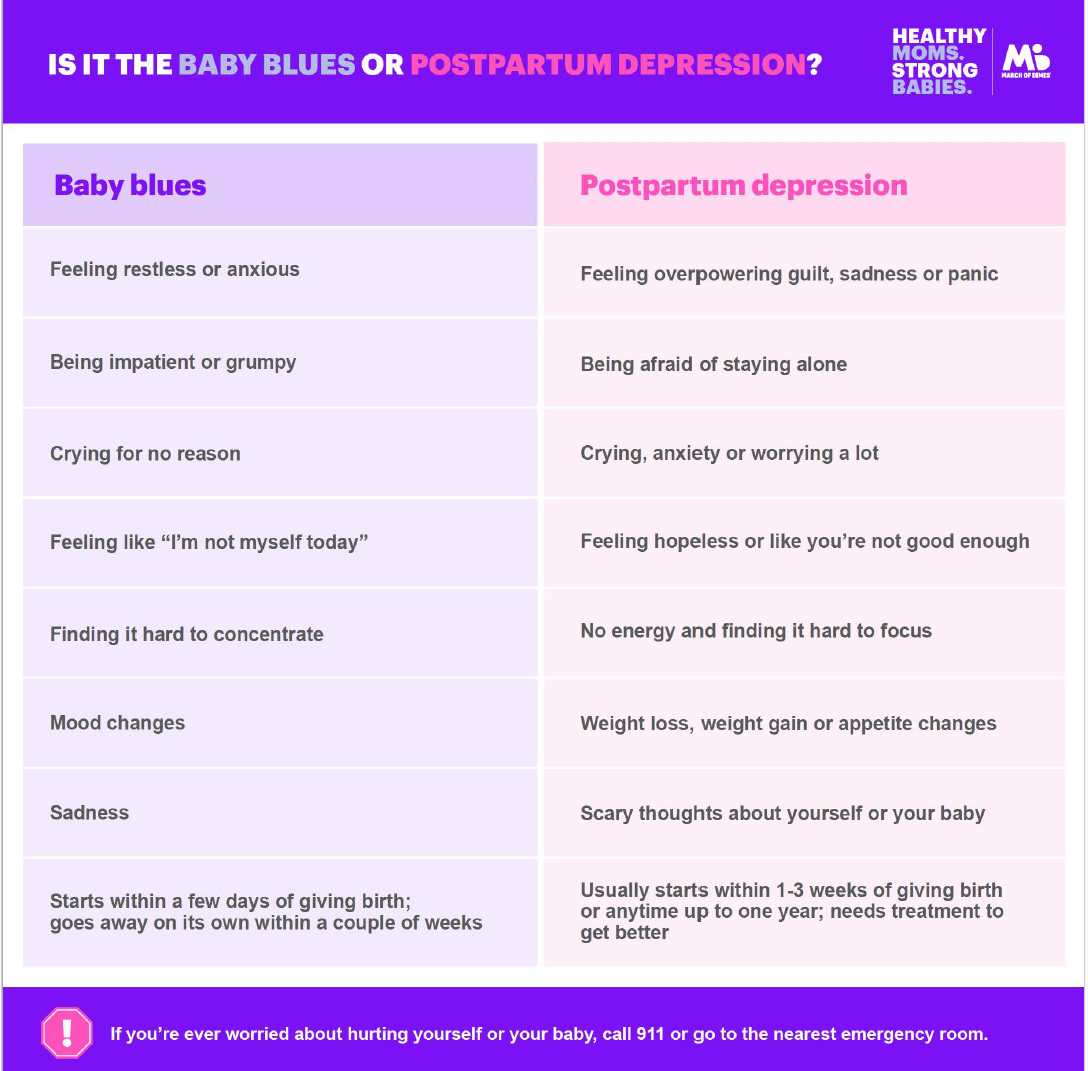 Is it the baby blues, or postpartum depression?